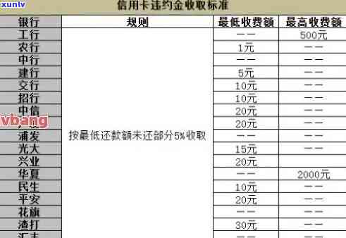 招商银行还款逾期几天，信用卡还款逾期：怎样避免作用信用记录？