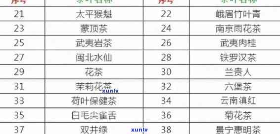 裕泰茶叶包装尺寸是多少？全网最全包装大全及价格表一览