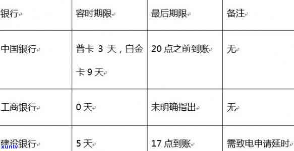 工商银行卡逾期：作用个人、能否继续采用及对贷款的作用