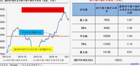 酱色玉石价格表-酱色玉石价格表图片