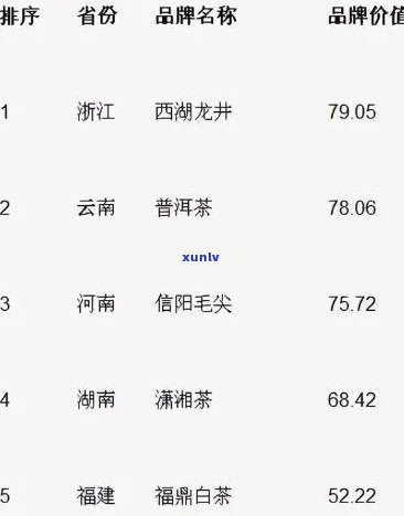 哪个省茶叶产量更高？哪个省份以茶叶著名？哪个地方茶叶丰富？