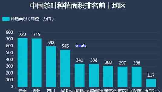 中国茶叶市场规模、面积及占有率全解析，一文了解！