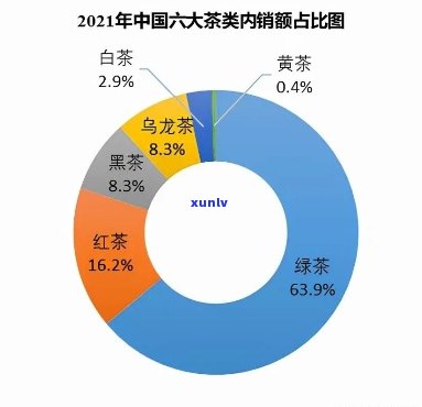 中国茶叶市场规模、面积及占有率全解析，一文了解！