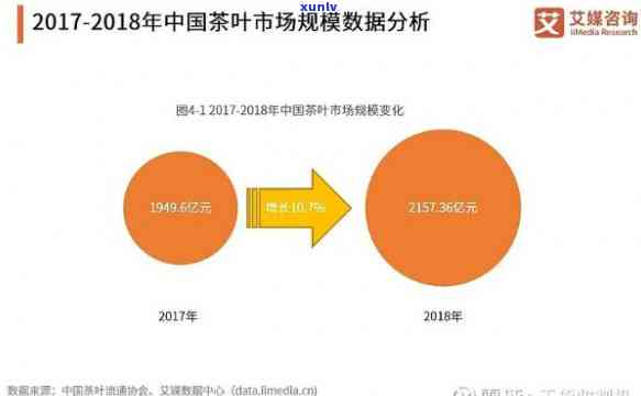 中国茶叶市场规模、面积及占有率全解析，一文了解！