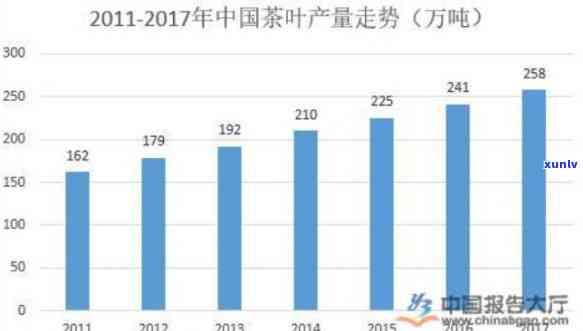 中国茶叶市场的巨大利润空间与市场份额分析：前景如何？