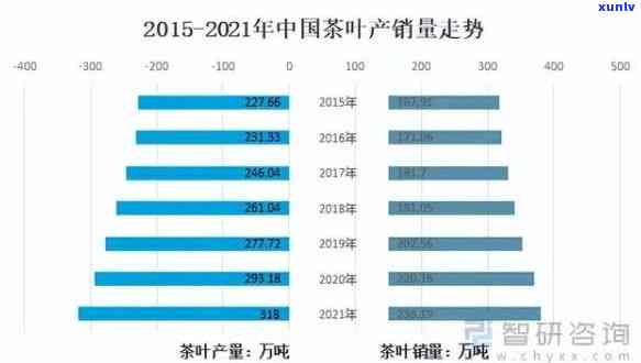 中国茶叶市场规模：多少亿人民币？多少亿人口？市场占有率如何？