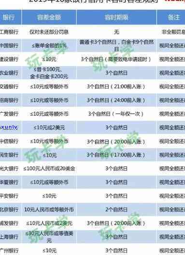 招商银行逾期10个月后还款，能否继续采用？安全性及解决办法，额度提升时间？逾期十几天、十天是不是会上？