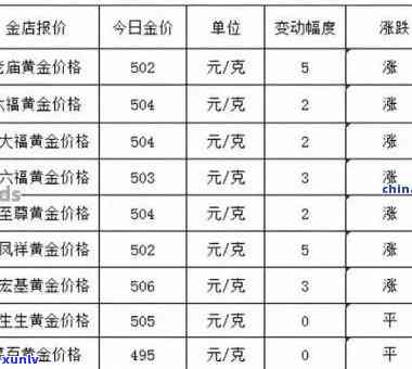 金色翡翠价格表-金色翡翠价格表图片