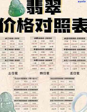 金色翡翠价格表-金色翡翠价格表图片