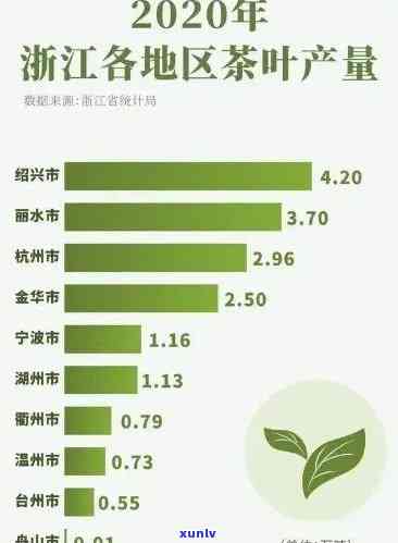 全国哪种茶叶量更大-全国哪种茶叶量更大喝