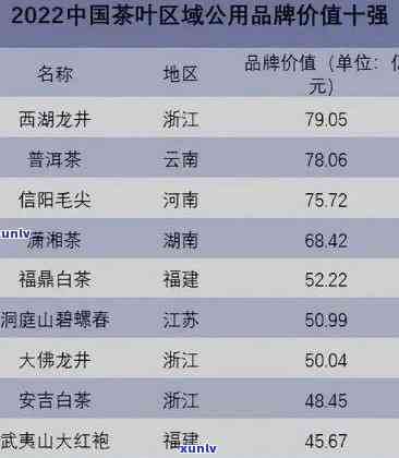 全国哪种茶叶量更大-全国哪种茶叶量更大喝