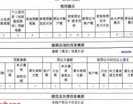 招商逾期超过一个月会上吗？影响及解决办法