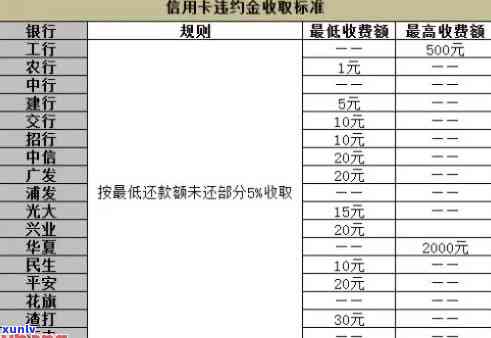 农业银行逾期违约金-农业银行逾期违约金是多少钱