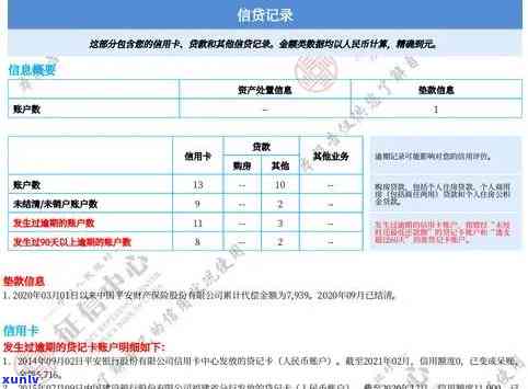 建设银行能逾期多久？逾期多久会作用信用记录、被列为失信人、给紧急联系人打  、协商分期还款或委托第三方协商？