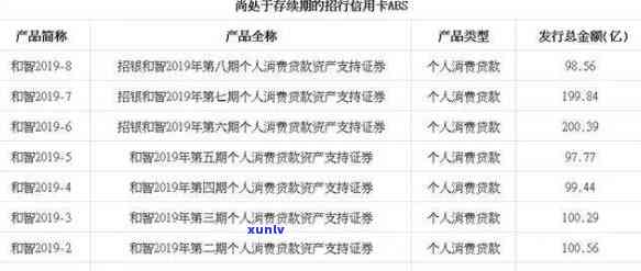 招商银行逾期8个月怎么办？欠款8000会被起诉吗？逾期多久会请求全额还款？