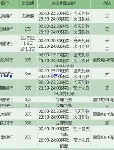 农业银行逾期未对账是什么？作用及解决办法