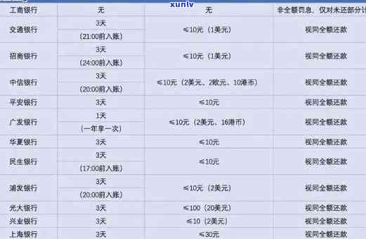 招商银行逾期一星期是不是会上？有何作用？