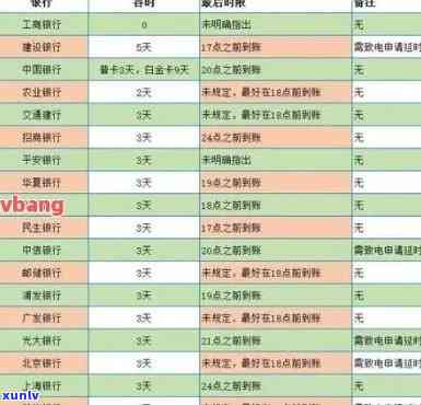 农业银行逾期半月多扣一千：起因及结果解析