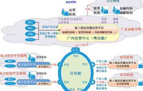 工行融e借逾期6天上了,以后还能贷款吗，工行融e借逾期6天已上，未来还能申请其他贷款吗？