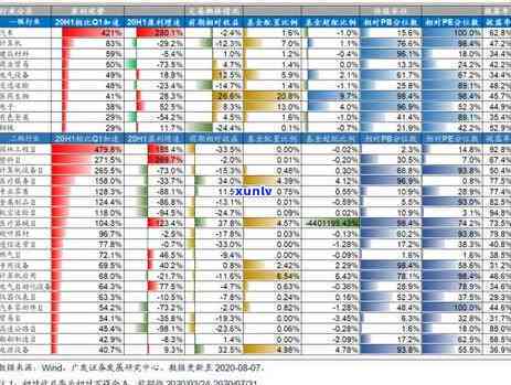 广发7万逾期三个月利息多少，广发银行7万元贷款逾期3个月，利息具体是多少？