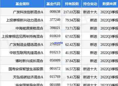 广发信用卡11万逾期2个月，广发信用卡客户逾期2个月，欠款高达11万元