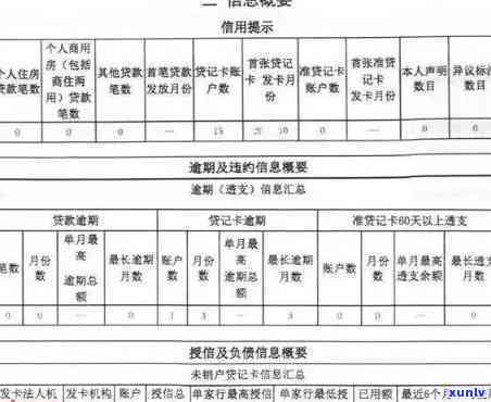 招商逾期多久上黑名单，招商银行逾期多长时间将被列入黑名单？