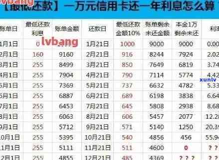 招商银行逾期3万多怎么办，信用卡逾期3万，该怎样解决？——招商银表现例