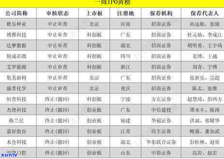 招商逾期三年会立案-招商逾期3年