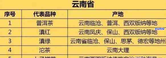 云台山茶叶生产基地：有哪些茶具、、品种？位于哪个省份、城市？