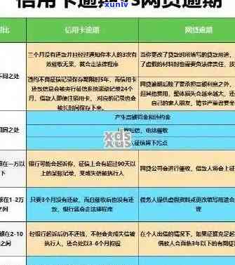 招商9万逾期8个月会怎样，招商银行9万元贷款逾期8个月可能带来的结果