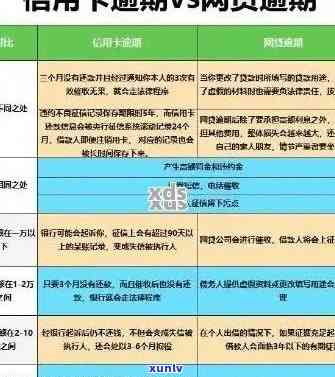 招商9万逾期8个月会怎样，招商银行9万元贷款逾期8个月可能带来的后果