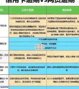 招行信用卡9万逾期半年，警惕！招行信用卡9万欠款逾期半年，结果严重