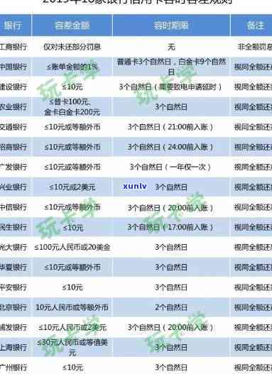 招商银行逾期多久会被停卡？怎样解冻？