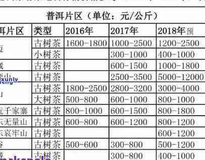 洞天福地普洱茶价格，探秘洞天福地：普洱茶价格全解析