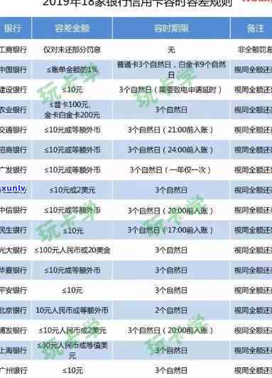 招商银行逾期一星期的作用及解决  ：是不是会上？