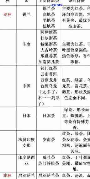 中国茶叶排名及产地是哪里，揭秘中国茶叶排名与产地，一文带你了解全国更优质的茶产区！