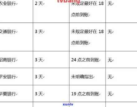 招商逾期10天作用吗，逾期10天会作用吗？——招商银行的逾期解决规定