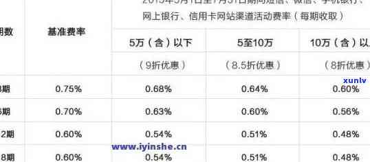 建设银行逾期10天还款后什么时候能贷款，怎样申请建设银行贷款？解决逾期10天还款后的困扰