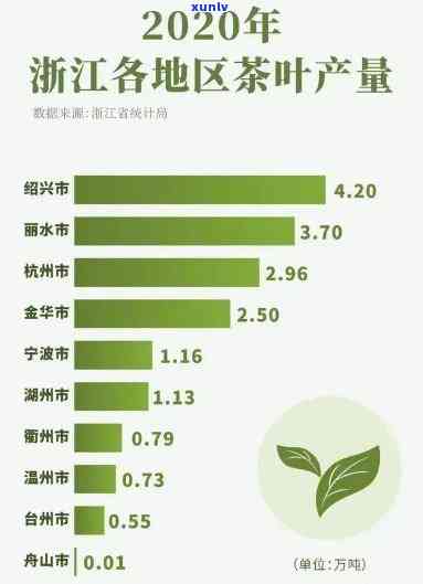 中国更大茶叶产地：揭秘全国产量前三甲地区