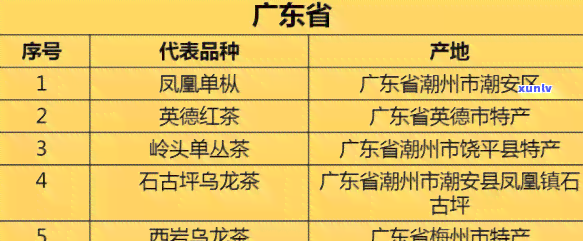 各种茶叶的详细产地及特点一览表