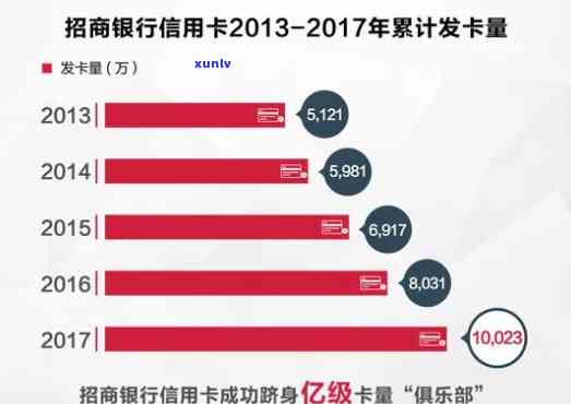 招商银行好期贷逾期：作用信用、家人  、上传、是不是会坐牢及能否再借？