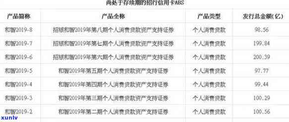 招商银行贷款逾期被起诉会有什么结果？还能协商吗？逾期8000元已被起诉！