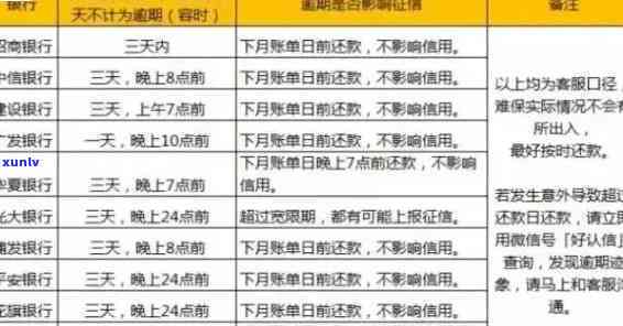 招商银行信用逾期了2天会不会有作用，信用卡逾期两天会有作用吗？——以招商银表现例