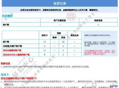 有钱花逾期老是打  怎么回事？会不会作用工作单位？被报警和拘留该怎么办？