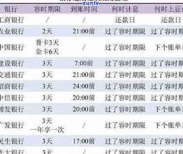 招商银行e招贷逾期一天会否作用？每日还款规定及逾期结果解析