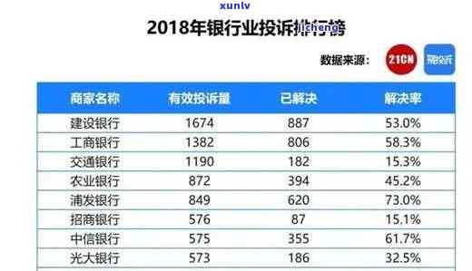 招商逾期3年，逾期三年，招商银行无果？