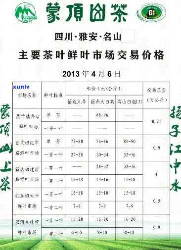 威海茶叶场在哪里？详细解析威海茶叶场位置、进货渠道及市场情况