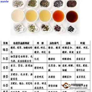 啥样的茶叶是好的？特征与选择指南