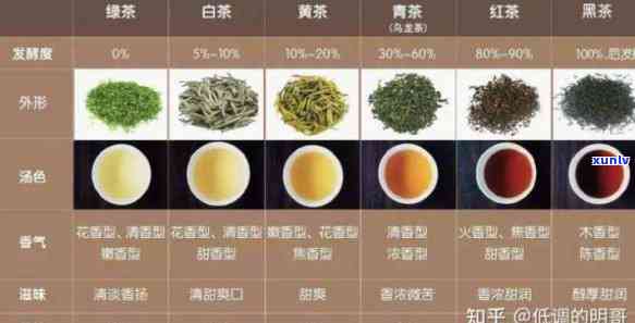 啥样的茶叶是好的？特征与选择指南