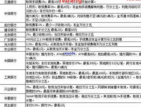 招商银行逾期5万2个月：怎样协商分期还款、还本金及避免起诉？